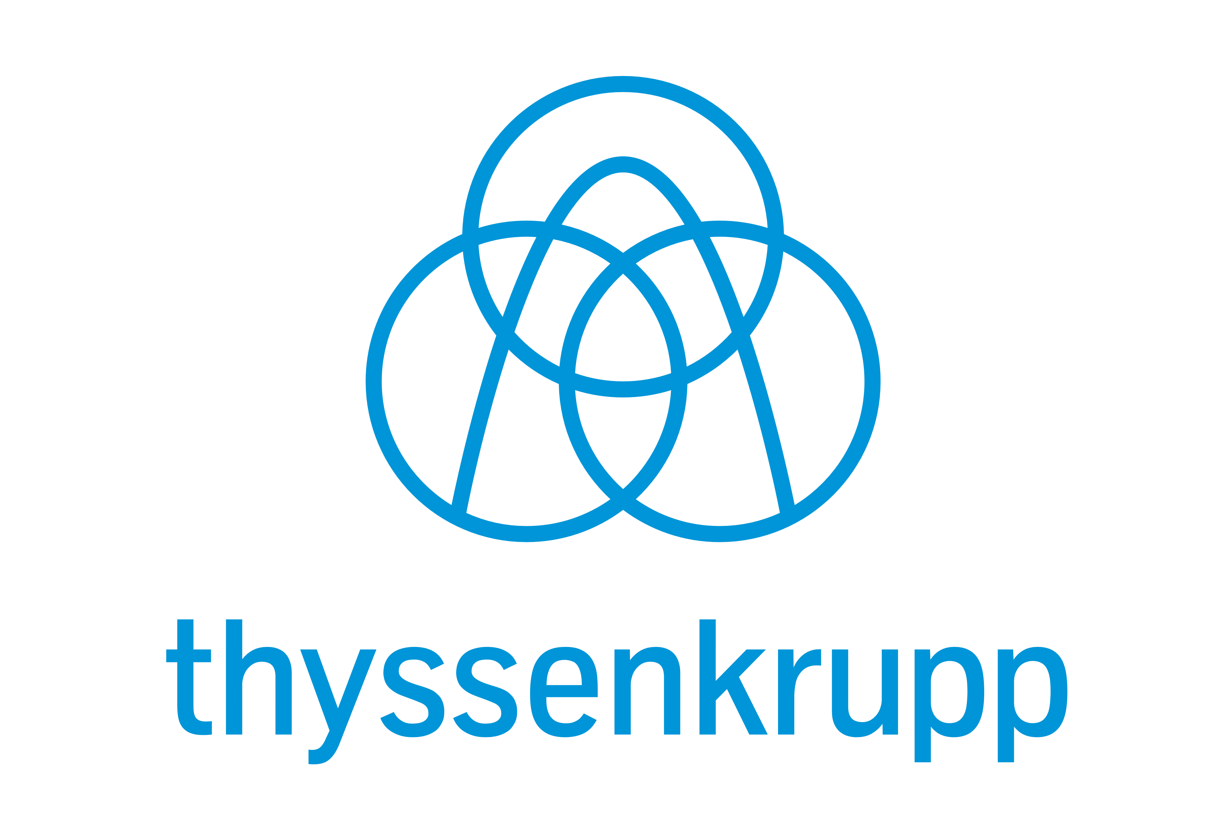 ThyssenKrupp – Logos Download