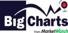 Big Charts Logo
