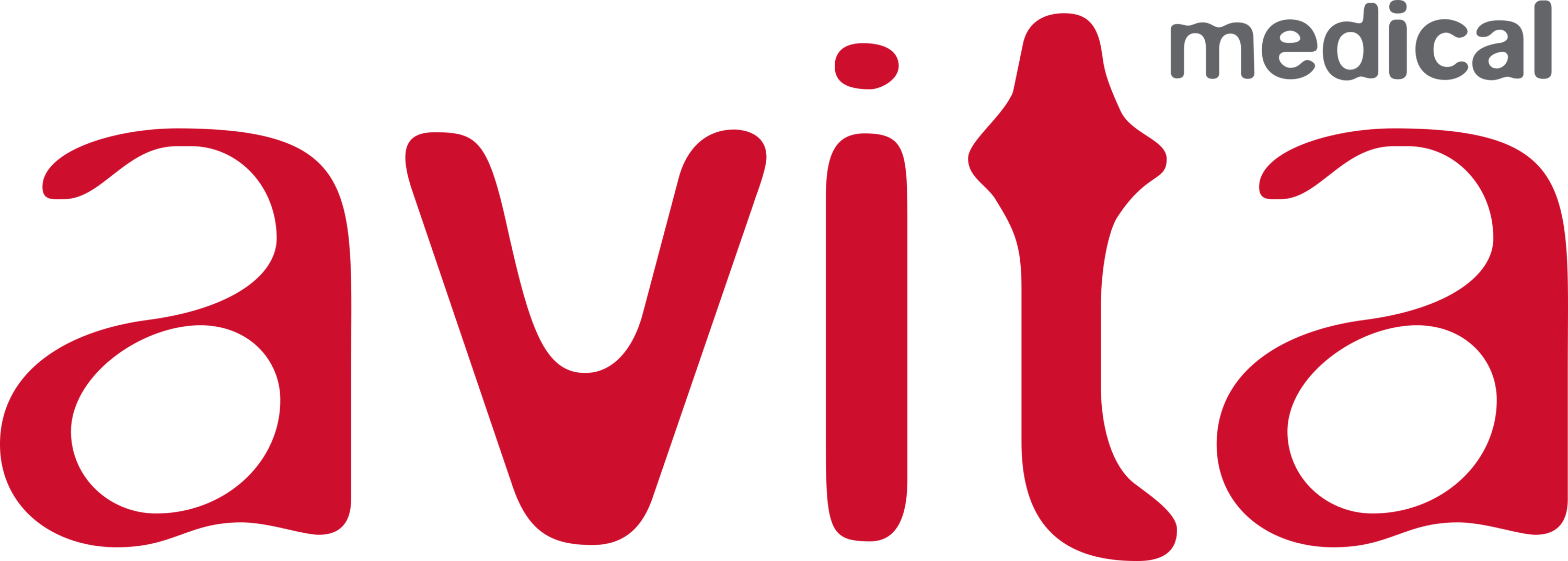 Avita Medical Logo