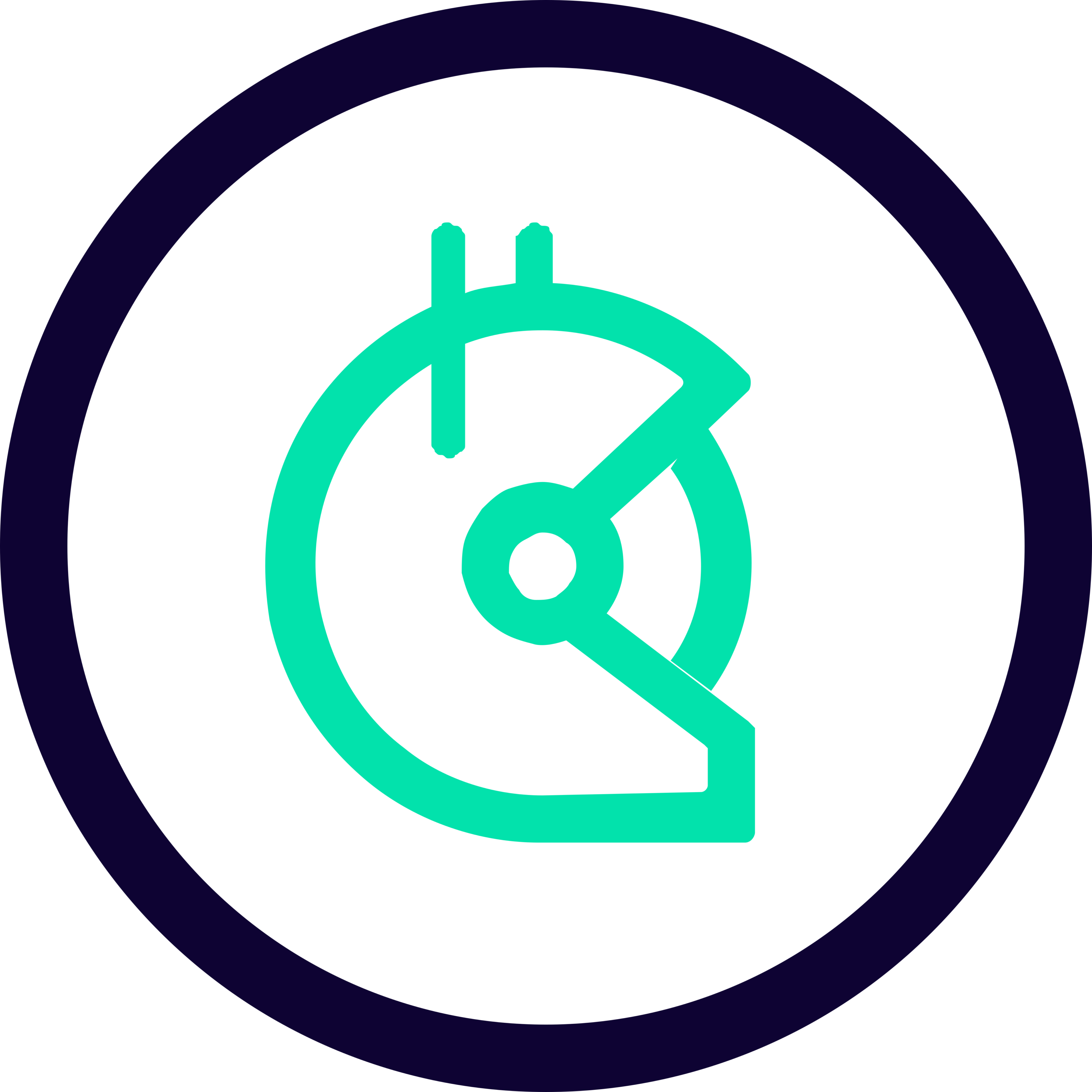 Gitcoin (GTC) Logo