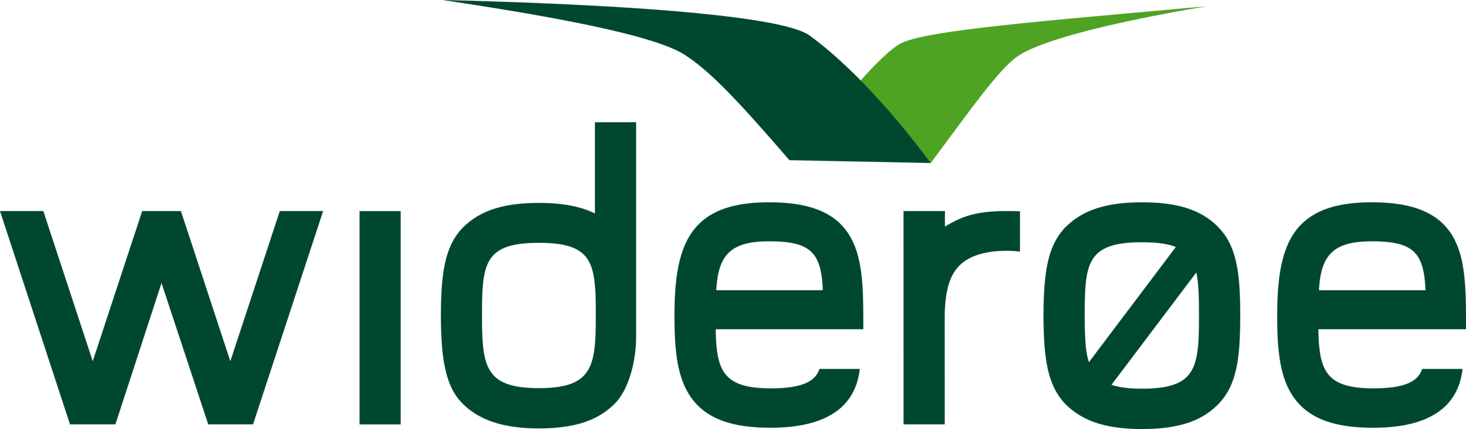 Widerøe Logo